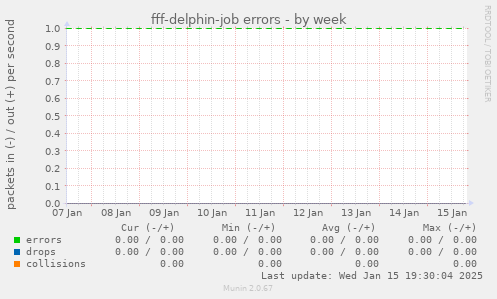 fff-delphin-job errors