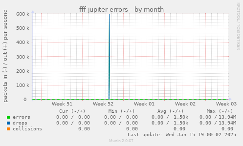 fff-jupiter errors