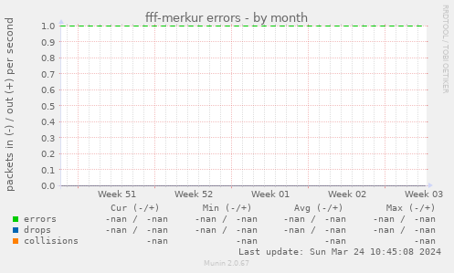 fff-merkur errors