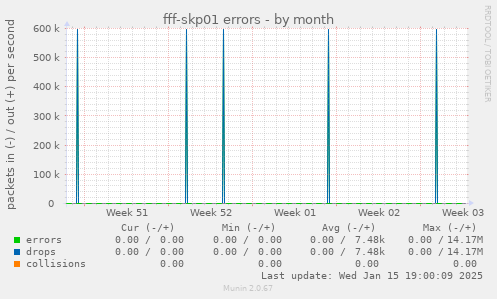 fff-skp01 errors