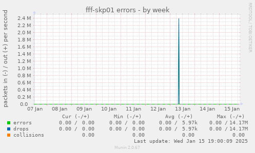 fff-skp01 errors