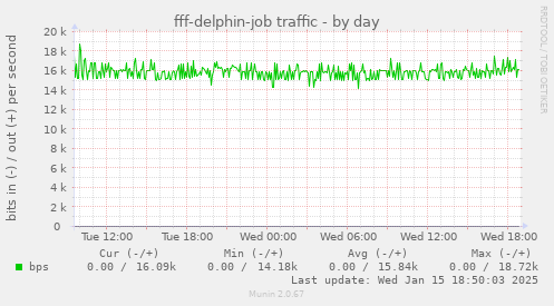 fff-delphin-job traffic