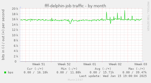 fff-delphin-job traffic