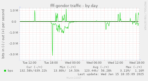 fff-gondor traffic