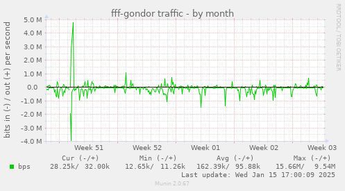 fff-gondor traffic