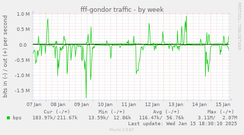 fff-gondor traffic