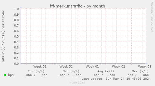 fff-merkur traffic