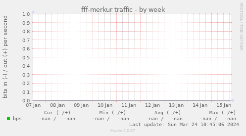 fff-merkur traffic