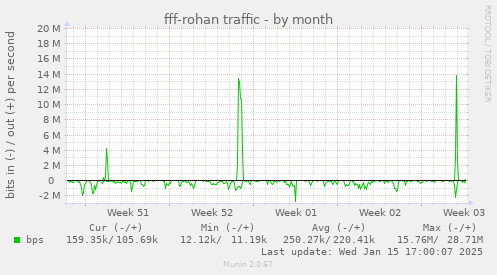 fff-rohan traffic