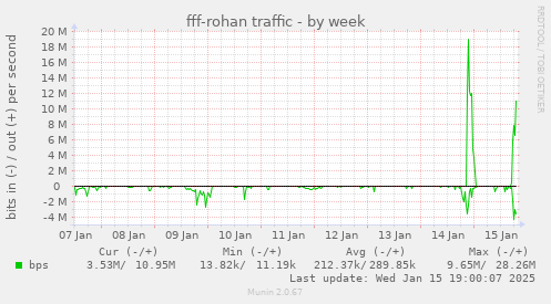 fff-rohan traffic