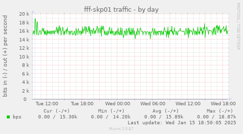 fff-skp01 traffic