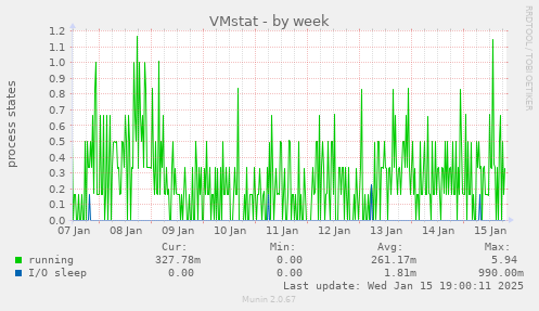 VMstat